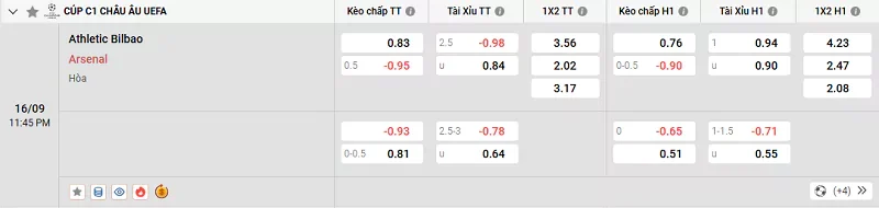 Tỷ lệ kèo trong trận đấu giữa Ath Bilbao vs Arsenal