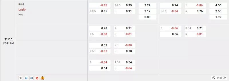 Tỷ lệ kèo trong trận đấu giữa Pisa vs Lazio