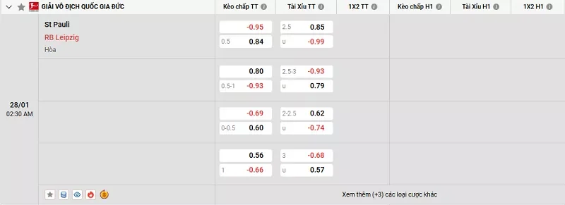 Tỷ lệ kèo trong trận đấu giữa St. Pauli vs Leipzig