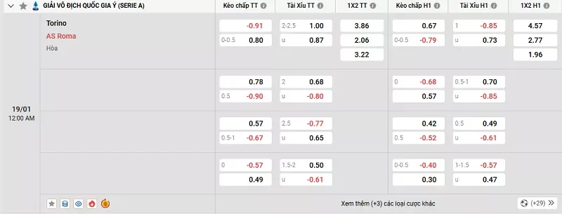 Tỷ lệ kèo trong trận đấu giữa Torino vs AS Roma