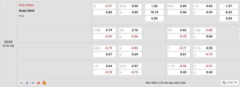 Tỷ lệ kèo trong trận đấu giữa Inter vs Bodo Glimt