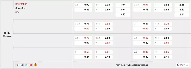 Tỷ lệ kèo trong trận đấu giữa Inter vs Juventus