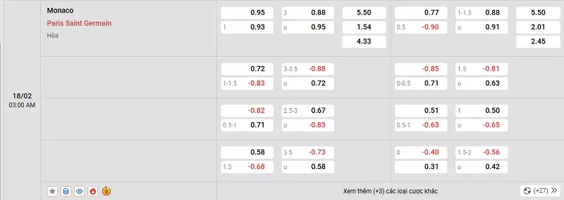 Tỷ lệ kèo trong trận đấu giữa Monaco vs PSG