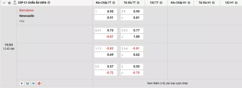 Tỷ lệ kèo trong trận đấu giữa Barcelona vs Newcastle