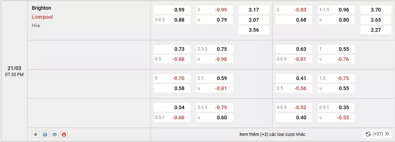 Tỷ lệ kèo trong trận đấu giữa Brighton vs Liverpool