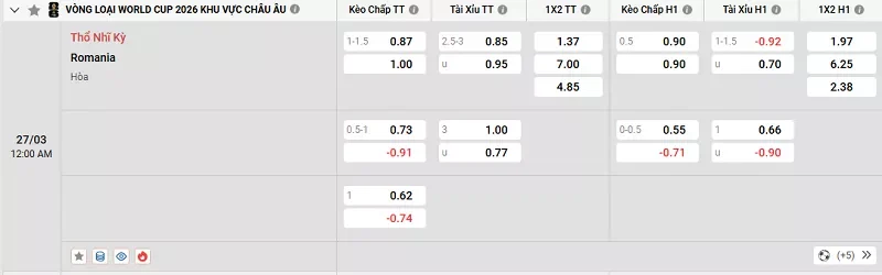 Tỷ lệ kèo trong trận đấu giữa Thổ Nhĩ Kỳ vs Romania