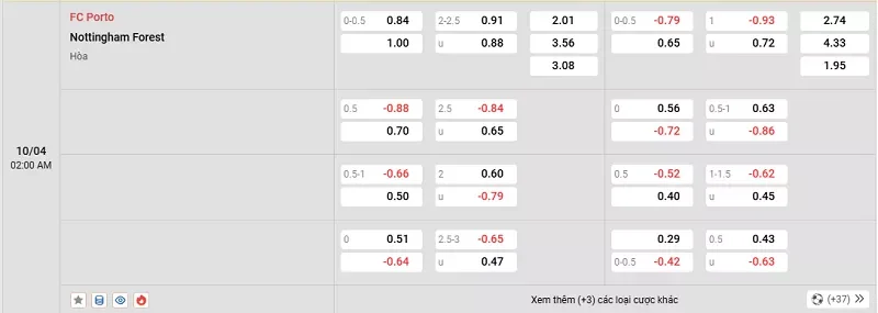 Tỷ lệ kèo trong trận đấu giữa Porto vs Nottingham