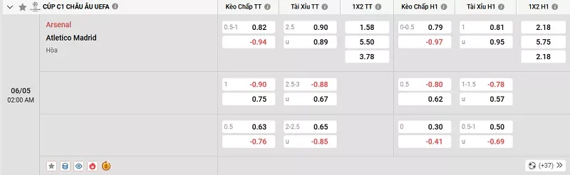 Tỷ lệ kèo trong trận đấu giữa Arsenal vs Atl. Madrid