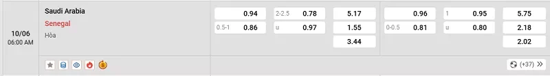 Tỷ lệ kèo trong trận đấu giữa Ả Rập Xê Út vs Senegal