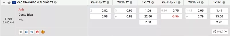 Tỷ lệ kèo trong trận đấu giữa Anh vs Costa Rica