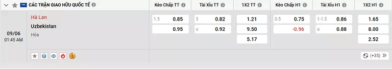 Tỷ lệ kèo trong trận đấu giữa Hà Lan vs Uzbekistan