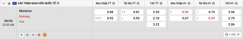 Tỷ lệ kèo trong trận đấu giữa Maroc vs Na Uy
