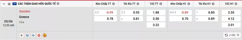 Tỷ lệ kèo trong trận đấu giữa Thụy Điển vs Hy Lạp